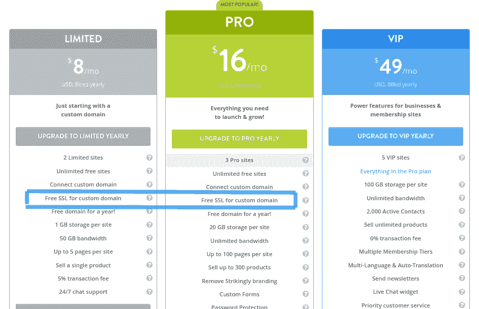 Statický vs. dynamický web - Výběr správného webdesignu pro vaši firmu - Využití Strikingly pro SEO optimalizaci - SSL certifikát