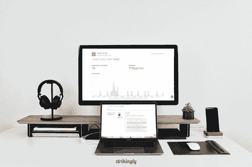 Dasbor Analisis Terpadu Strikingly