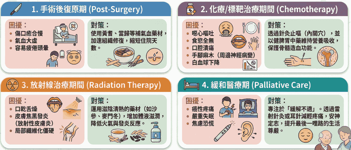 Explore the comprehensive health services of the Master Hall Traditional Chinese Medicine Clinic This master hall gathers a professional traditional Chinese medicine team, inheriting ancient wisdom and modern medical equipment, providing comprehensive diagnosis and treatment from internal medicine conditioning, various acupuncture to pain relief, dedicated to becoming the most trustworthy health guardian for your family. Explore the comprehensive health services of the Master Hall Traditional Chinese Medicine Clinic This master hall gathers a professional traditional Chinese medicine team, inheriting ancient wisdom and modern medical equipment, providing comprehensive diagnosis and treatment from internal medicine conditioning, various acupuncture to pain relief, dedicated to becoming the most trustworthy health guardian for your family.
