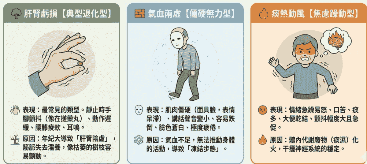 Explore the comprehensive health services of the Master Hall Traditional Chinese Medicine Clinic This master hall gathers a professional traditional Chinese medicine team, inheriting ancient wisdom and modern medical equipment, providing comprehensive diagnosis and treatment from internal medicine conditioning, various acupuncture to pain relief, dedicated to becoming the most trustworthy health guardian for your family. Explore the comprehensive health services of the Master Hall Traditional Chinese Medicine Clinic This master hall gathers a professional traditional Chinese medicine team, inheriting ancient wisdom and modern medical equipment, providing comprehensive diagnosis and treatment from internal medicine conditioning, various acupuncture to pain relief, dedicated to becoming the most trustworthy health guardian for your family.