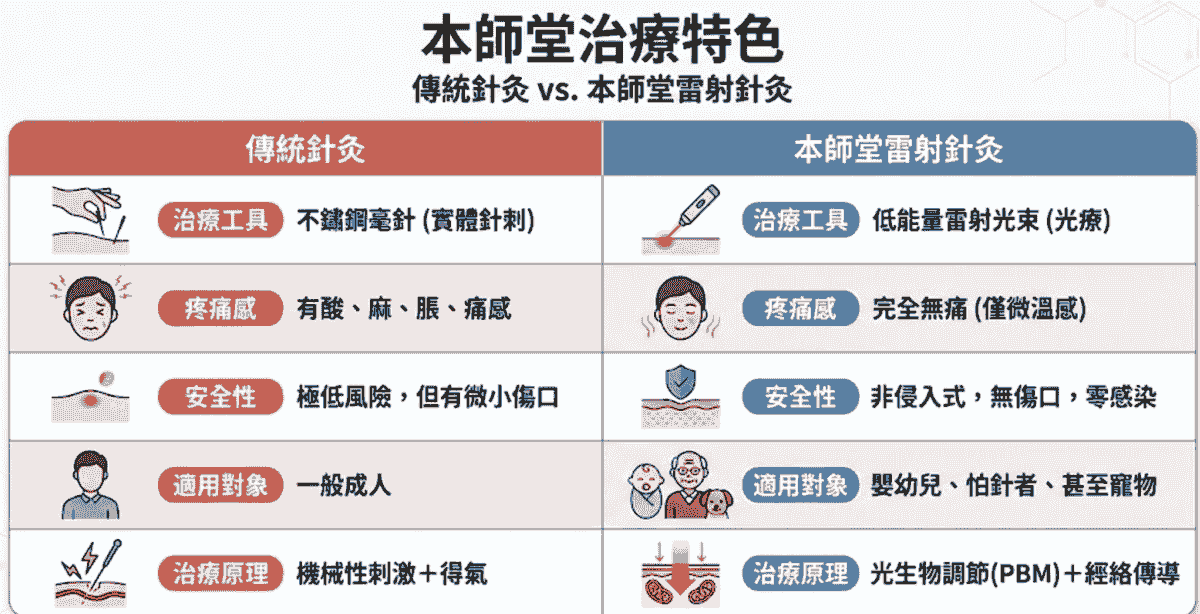 Explore the comprehensive health services of the Master Hall Traditional Chinese Medicine Clinic This master hall gathers a professional traditional Chinese medicine team, inheriting ancient wisdom and modern medical equipment, providing comprehensive diagnosis and treatment from internal medicine conditioning, various acupuncture to pain relief, dedicated to becoming the most trustworthy health guardian for your family. Explore the comprehensive health services of the Master Hall Traditional Chinese Medicine Clinic This master hall gathers a professional traditional Chinese medicine team, inheriting ancient wisdom and modern medical equipment, providing comprehensive diagnosis and treatment from internal medicine conditioning, various acupuncture to pain relief, dedicated to becoming the most trustworthy health guardian for your family.