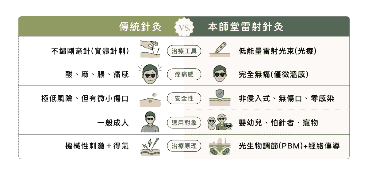 Explore the comprehensive health services of the Master Hall Traditional Chinese Medicine Clinic This master hall gathers a professional traditional Chinese medicine team, inheriting ancient wisdom and modern medical equipment, providing comprehensive diagnosis and treatment from internal medicine conditioning, various acupuncture to pain relief, dedicated to becoming the most trustworthy health guardian for your family. Explore the comprehensive health services of the Master Hall Traditional Chinese Medicine Clinic This master hall gathers a professional traditional Chinese medicine team, inheriting ancient wisdom and modern medical equipment, providing comprehensive diagnosis and treatment from internal medicine conditioning, various acupuncture to pain relief, dedicated to becoming the most trustworthy health guardian for your family.