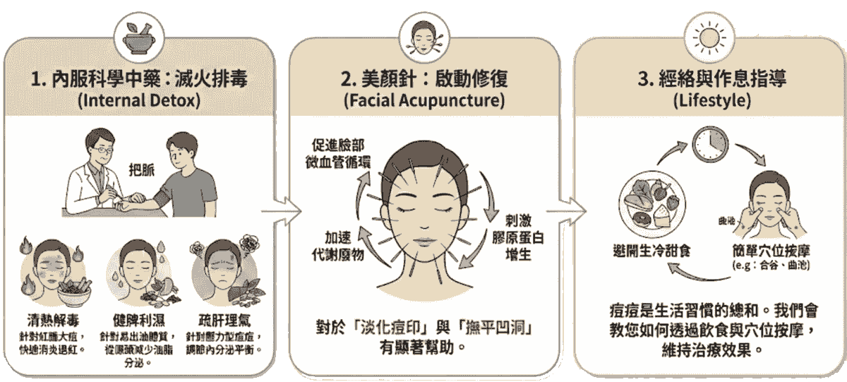 Explore the comprehensive health services of the Master Hall Traditional Chinese Medicine Clinic This master hall gathers a professional traditional Chinese medicine team, inheriting ancient wisdom and modern medical equipment, providing comprehensive diagnosis and treatment from internal medicine conditioning, various acupuncture to pain relief, dedicated to becoming the most trustworthy health guardian for your family. Explore the comprehensive health services of the Master Hall Traditional Chinese Medicine Clinic This master hall gathers a professional traditional Chinese medicine team, inheriting ancient wisdom and modern medical equipment, providing comprehensive diagnosis and treatment from internal medicine conditioning, various acupuncture to pain relief, dedicated to becoming the most trustworthy health guardian for your family.