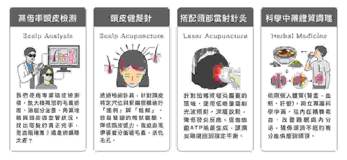 Explore the comprehensive health services of the Master Hall Traditional Chinese Medicine Clinic This master hall gathers a professional traditional Chinese medicine team, inheriting ancient wisdom and modern medical equipment, providing comprehensive diagnosis and treatment from internal medicine conditioning, various acupuncture to pain relief, dedicated to becoming the most trustworthy health guardian for your family. Explore the comprehensive health services of the Master Hall Traditional Chinese Medicine Clinic This master hall gathers a professional traditional Chinese medicine team, inheriting ancient wisdom and modern medical equipment, providing comprehensive diagnosis and treatment from internal medicine conditioning, various acupuncture to pain relief, dedicated to becoming the most trustworthy health guardian for your family.