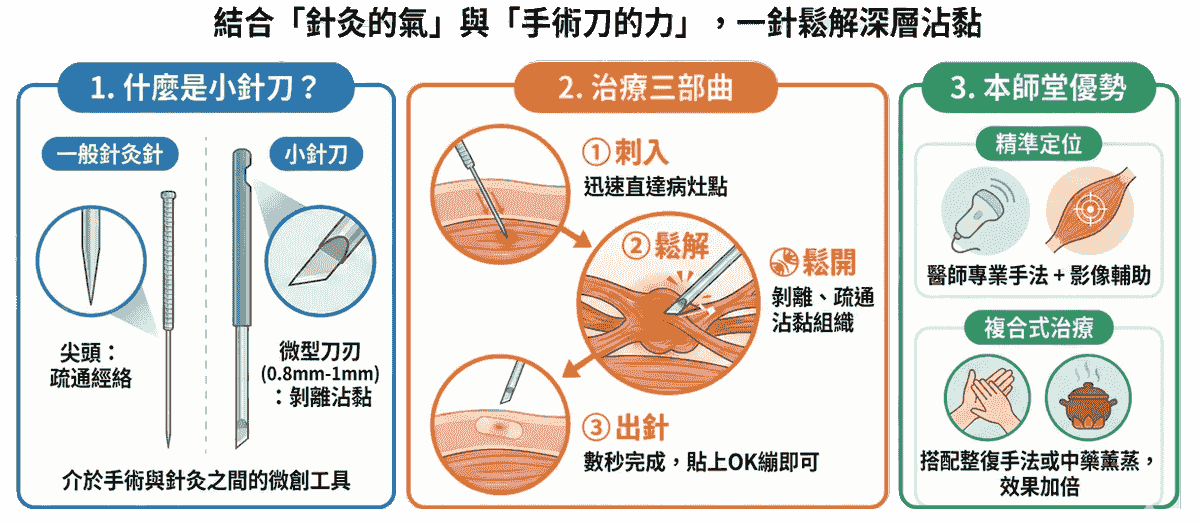 Explore the comprehensive health services of the Master Hall Traditional Chinese Medicine Clinic This master hall gathers a professional traditional Chinese medicine team, inheriting ancient wisdom and modern medical equipment, providing comprehensive diagnosis and treatment from internal medicine conditioning, various acupuncture to pain relief, dedicated to becoming the most trustworthy health guardian for your family. Explore the comprehensive health services of the Master Hall Traditional Chinese Medicine Clinic This master hall gathers a professional traditional Chinese medicine team, inheriting ancient wisdom and modern medical equipment, providing comprehensive diagnosis and treatment from internal medicine conditioning, various acupuncture to pain relief, dedicated to becoming the most trustworthy health guardian for your family.