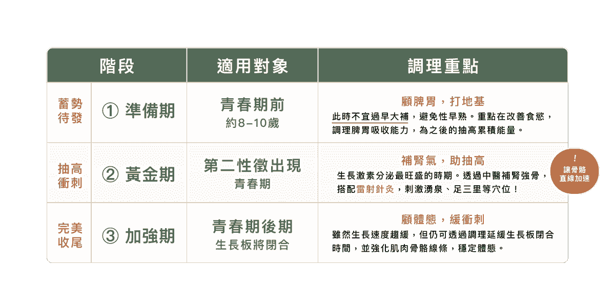 Explore the comprehensive health services of the Master Hall Traditional Chinese Medicine Clinic This master hall gathers a professional traditional Chinese medicine team, inheriting ancient wisdom and modern medical equipment, providing comprehensive diagnosis and treatment from internal medicine conditioning, various acupuncture to pain relief, dedicated to becoming the most trustworthy health guardian for your family. Explore the comprehensive health services of the Master Hall Traditional Chinese Medicine Clinic This master hall gathers a professional traditional Chinese medicine team, inheriting ancient wisdom and modern medical equipment, providing comprehensive diagnosis and treatment from internal medicine conditioning, various acupuncture to pain relief, dedicated to becoming the most trustworthy health guardian for your family.