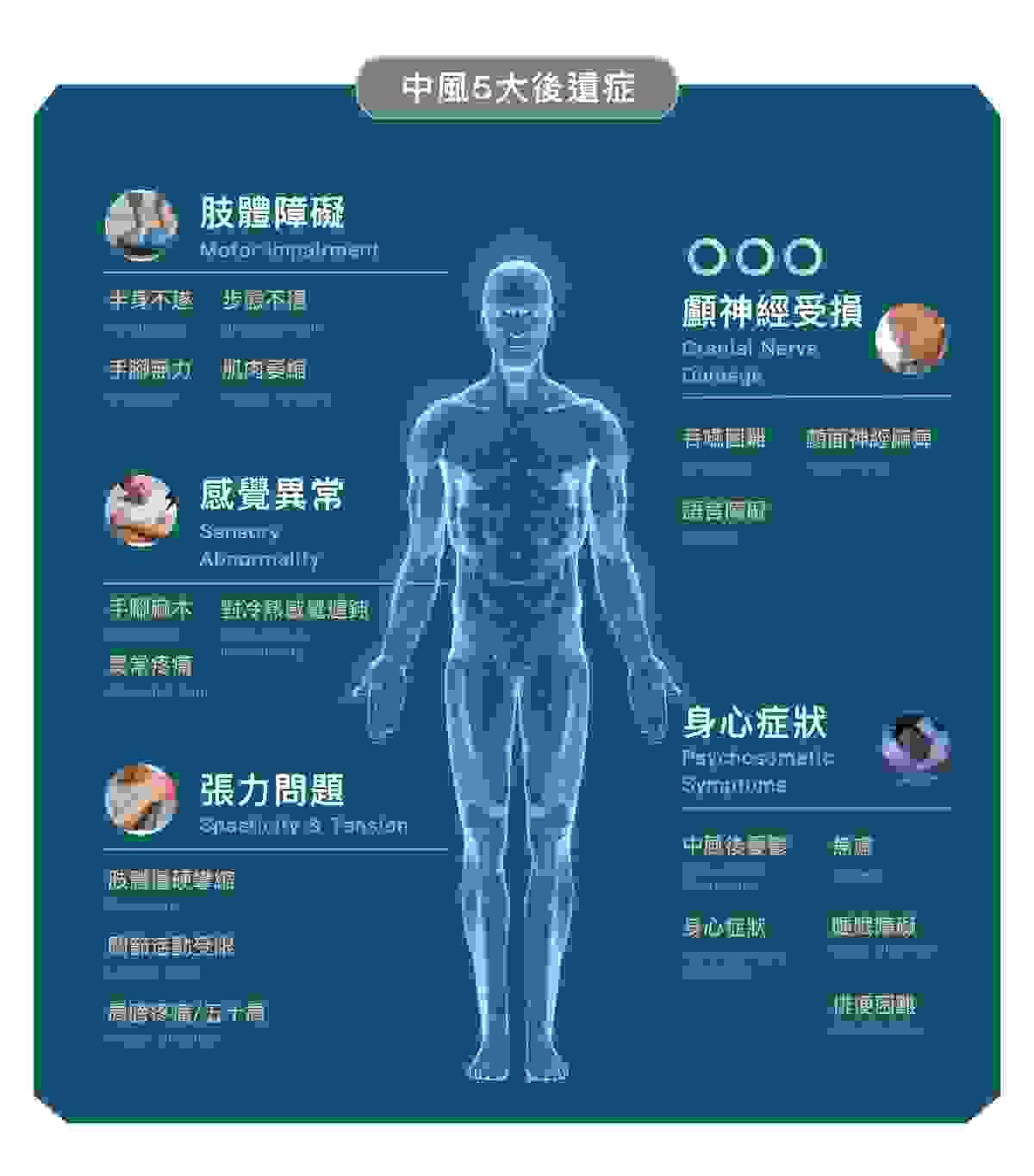 Explore the comprehensive health services of the Master Hall Traditional Chinese Medicine Clinic This master hall gathers a professional traditional Chinese medicine team, inheriting ancient wisdom and modern medical equipment, providing comprehensive diagnosis and treatment from internal medicine conditioning, various acupuncture to pain relief, dedicated to becoming the most trustworthy health guardian for your family. Explore the comprehensive health services of the Master Hall Traditional Chinese Medicine Clinic This master hall gathers a professional traditional Chinese medicine team, inheriting ancient wisdom and modern medical equipment, providing comprehensive diagnosis and treatment from internal medicine conditioning, various acupuncture to pain relief, dedicated to becoming the most trustworthy health guardian for your family.