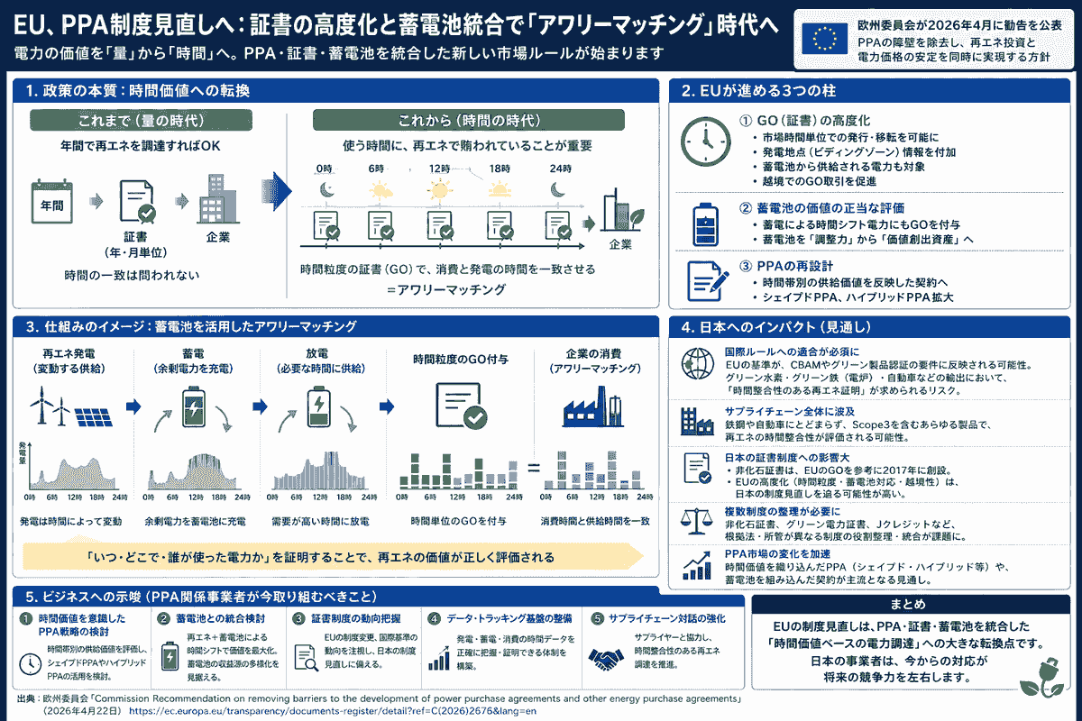 The council promotes the simultaneous introduction of power supply and demand and is developing activities towards the realization of a sustainable power system. This promotes energy use that takes the environment into consideration. Promotion of sustainable power systems The activities of the council English page Japan Hourly Matching Promotion Council GHG Protocol Scope 2 Guidance revision in line with promoting sustainable hourly matching in Japan and overseas, encouraging simultaneous introduction of electricity supply and demand, aiming for affordable electricity prices and a stable electricity system through a public-private partnership organization. Promotes collaboration among stakeholders in Japan and overseas. There is a board of directors. Members include power producers, electricity retail companies, environmental reporting companies, consulting firms, and public institutions. Activities include research reports in study groups, seminars, proposals, and exchanges among stakeholders. The council promotes the simultaneous introduction of power supply and demand and is developing activities towards the realization of a sustainable power system. This promotes energy use that takes the environment into consideration. Promotion of sustainable power systems The activities of the council English page Japan Hourly Matching Promotion Council GHG Protocol Scope 2 Guidance revision in line with promoting sustainable hourly matching in Japan and overseas, encouraging simultaneous introduction of electricity supply and demand, aiming for affordable electricity prices and a stable electricity system through a public-private partnership organization. Promotes collaboration among stakeholders in Japan and overseas. There is a board of directors. Members include power producers, electricity retail companies, environmental reporting companies, consulting firms, and public institutions. Activities include research reports in study groups, seminars, proposals, and exchanges among stakeholders.