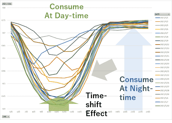 https://hourlymatching.jp/%e9%9b%bb%e5%8a%9b%e8%84%b1%e7%82%ad%e7%b4%a0%e3%83%8b%e3%83%a5%e3%83%bc%e3%82%b9/shift-electricity-use-to-daytime-and-cut-emissions-consumer-carbon-intensity-hourly-matching https://hourlymatching.jp/%e9%9b%bb%e5%8a%9b%e8%84%b1%e7%82%ad%e7%b4%a0%e3%83%8b%e3%83%a5%e3%83%bc%e3%82%b9/shift-electricity-use-to-daytime-and-cut-emissions-consumer-carbon-intensity-hourly-matching