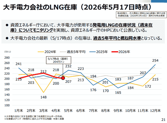 The council promotes the simultaneous introduction of power supply and demand and is developing activities towards the realization of a sustainable power system. This promotes energy use that takes the environment into consideration. Promotion of sustainable power systems The activities of the council English page Japan Hourly Matching Promotion Council GHG Protocol Scope 2 Guidance revision in line with promoting sustainable hourly matching in Japan and overseas, encouraging simultaneous introduction of electricity supply and demand, aiming for affordable electricity prices and a stable electricity system through a public-private partnership organization. Promotes collaboration among stakeholders in Japan and overseas. There is a board of directors. Members include power producers, electricity retail companies, environmental reporting companies, consulting firms, and public institutions. Activities include research reports in study groups, seminars, proposals, and exchanges among stakeholders. The council promotes the simultaneous introduction of power supply and demand and is developing activities towards the realization of a sustainable power system. This promotes energy use that takes the environment into consideration. Promotion of sustainable power systems The activities of the council English page Japan Hourly Matching Promotion Council GHG Protocol Scope 2 Guidance revision in line with promoting sustainable hourly matching in Japan and overseas, encouraging simultaneous introduction of electricity supply and demand, aiming for affordable electricity prices and a stable electricity system through a public-private partnership organization. Promotes collaboration among stakeholders in Japan and overseas. There is a board of directors. Members include power producers, electricity retail companies, environmental reporting companies, consulting firms, and public institutions. Activities include research reports in study groups, seminars, proposals, and exchanges among stakeholders.