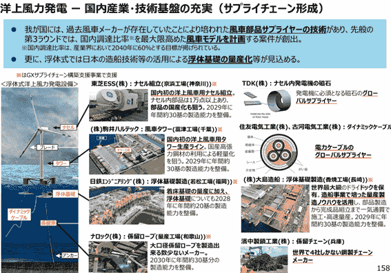 The council promotes the simultaneous introduction of power supply and demand and is developing activities towards the realization of a sustainable power system. This promotes energy use that takes the environment into consideration. Promotion of sustainable power systems The activities of the council English page Japan Hourly Matching Promotion Council GHG Protocol Scope 2 Guidance revision in line with promoting sustainable hourly matching in Japan and overseas, encouraging simultaneous introduction of electricity supply and demand, aiming for affordable electricity prices and a stable electricity system through a public-private partnership organization. Promotes collaboration among stakeholders in Japan and overseas. There is a board of directors. Members include power producers, electricity retail companies, environmental reporting companies, consulting firms, and public institutions. Activities include research reports in study groups, seminars, proposals, and exchanges among stakeholders. The council promotes the simultaneous introduction of power supply and demand and is developing activities towards the realization of a sustainable power system. This promotes energy use that takes the environment into consideration. Promotion of sustainable power systems The activities of the council English page Japan Hourly Matching Promotion Council GHG Protocol Scope 2 Guidance revision in line with promoting sustainable hourly matching in Japan and overseas, encouraging simultaneous introduction of electricity supply and demand, aiming for affordable electricity prices and a stable electricity system through a public-private partnership organization. Promotes collaboration among stakeholders in Japan and overseas. There is a board of directors. Members include power producers, electricity retail companies, environmental reporting companies, consulting firms, and public institutions. Activities include research reports in study groups, seminars, proposals, and exchanges among stakeholders.