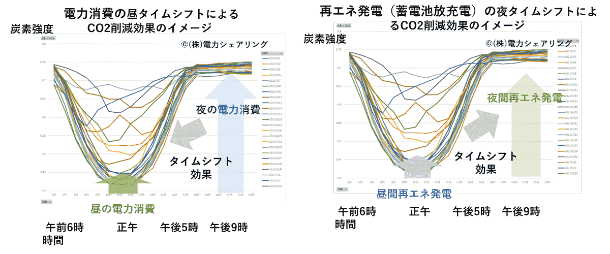 The council promotes the simultaneous introduction of power supply and demand and is developing activities towards the realization of a sustainable power system. This promotes energy use that takes the environment into consideration. Promotion of sustainable power systems The activities of the council English page Japan Hourly Matching Promotion Council GHG Protocol Scope 2 Guidance revision in line with promoting sustainable hourly matching in Japan and overseas, encouraging simultaneous introduction of electricity supply and demand, aiming for affordable electricity prices and a stable electricity system through a public-private partnership organization. Promotes collaboration among stakeholders in Japan and overseas. There is a board of directors. Members include power producers, electricity retail companies, environmental reporting companies, consulting firms, and public institutions. Activities include research reports in study groups, seminars, proposals, and exchanges among stakeholders. The council promotes the simultaneous introduction of power supply and demand and is developing activities towards the realization of a sustainable power system. This promotes energy use that takes the environment into consideration. Promotion of sustainable power systems The activities of the council English page Japan Hourly Matching Promotion Council GHG Protocol Scope 2 Guidance revision in line with promoting sustainable hourly matching in Japan and overseas, encouraging simultaneous introduction of electricity supply and demand, aiming for affordable electricity prices and a stable electricity system through a public-private partnership organization. Promotes collaboration among stakeholders in Japan and overseas. There is a board of directors. Members include power producers, electricity retail companies, environmental reporting companies, consulting firms, and public institutions. Activities include research reports in study groups, seminars, proposals, and exchanges among stakeholders.