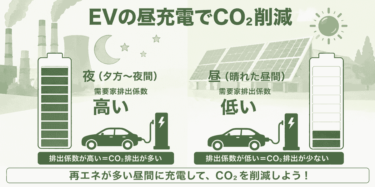 The council promotes the simultaneous introduction of power supply and demand and is developing activities towards the realization of a sustainable power system. This promotes energy use that takes the environment into consideration. Promotion of sustainable power systems The activities of the council English page Japan Hourly Matching Promotion Council GHG Protocol Scope 2 Guidance revision in line with promoting sustainable hourly matching in Japan and overseas, encouraging simultaneous introduction of electricity supply and demand, aiming for affordable electricity prices and a stable electricity system through a public-private partnership organization. Promotes collaboration among stakeholders in Japan and overseas. There is a board of directors. Members include power producers, electricity retail companies, environmental reporting companies, consulting firms, and public institutions. Activities include research reports in study groups, seminars, proposals, and exchanges among stakeholders. The council promotes the simultaneous introduction of power supply and demand and is developing activities towards the realization of a sustainable power system. This promotes energy use that takes the environment into consideration. Promotion of sustainable power systems The activities of the council English page Japan Hourly Matching Promotion Council GHG Protocol Scope 2 Guidance revision in line with promoting sustainable hourly matching in Japan and overseas, encouraging simultaneous introduction of electricity supply and demand, aiming for affordable electricity prices and a stable electricity system through a public-private partnership organization. Promotes collaboration among stakeholders in Japan and overseas. There is a board of directors. Members include power producers, electricity retail companies, environmental reporting companies, consulting firms, and public institutions. Activities include research reports in study groups, seminars, proposals, and exchanges among stakeholders.