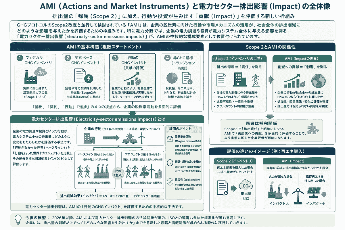 Based on the research report from the study group, we will deepen industry knowledge through seminars and proposals, and provide relevant information. Research and information provision The activities of the council English page Japan Hourly Matching Promotion Council GHG Protocol Scope 2 Guidance revision in line with promoting sustainable hourly matching in Japan and overseas, encouraging simultaneous introduction of electricity supply and demand, aiming for affordable electricity prices and a stable electricity system through a public-private partnership organization. Promotes collaboration among stakeholders in Japan and overseas. There is a board of directors. Members include power producers, electricity retail companies, environmental reporting companies, consulting firms, and public institutions. Activities include research reports in study groups, seminars, proposals, and exchanges among stakeholders. Based on the research report from the study group, we will deepen industry knowledge through seminars and proposals, and provide relevant information. Research and information provision The activities of the council English page Japan Hourly Matching Promotion Council GHG Protocol Scope 2 Guidance revision in line with promoting sustainable hourly matching in Japan and overseas, encouraging simultaneous introduction of electricity supply and demand, aiming for affordable electricity prices and a stable electricity system through a public-private partnership organization. Promotes collaboration among stakeholders in Japan and overseas. There is a board of directors. Members include power producers, electricity retail companies, environmental reporting companies, consulting firms, and public institutions. Activities include research reports in study groups, seminars, proposals, and exchanges among stakeholders.