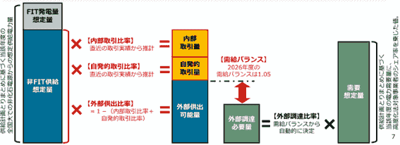 The council promotes the simultaneous introduction of power supply and demand and is developing activities towards the realization of a sustainable power system. This promotes energy use that takes the environment into consideration. Promotion of sustainable power systems The activities of the council English page Japan Hourly Matching Promotion Council GHG Protocol Scope 2 Guidance revision in line with promoting sustainable hourly matching in Japan and overseas, encouraging simultaneous introduction of electricity supply and demand, aiming for affordable electricity prices and a stable electricity system through a public-private partnership organization. Promotes collaboration among stakeholders in Japan and overseas. There is a board of directors. Members include power producers, electricity retail companies, environmental reporting companies, consulting firms, and public institutions. Activities include research reports in study groups, seminars, proposals, and exchanges among stakeholders. The council promotes the simultaneous introduction of power supply and demand and is developing activities towards the realization of a sustainable power system. This promotes energy use that takes the environment into consideration. Promotion of sustainable power systems The activities of the council English page Japan Hourly Matching Promotion Council GHG Protocol Scope 2 Guidance revision in line with promoting sustainable hourly matching in Japan and overseas, encouraging simultaneous introduction of electricity supply and demand, aiming for affordable electricity prices and a stable electricity system through a public-private partnership organization. Promotes collaboration among stakeholders in Japan and overseas. There is a board of directors. Members include power producers, electricity retail companies, environmental reporting companies, consulting firms, and public institutions. Activities include research reports in study groups, seminars, proposals, and exchanges among stakeholders.