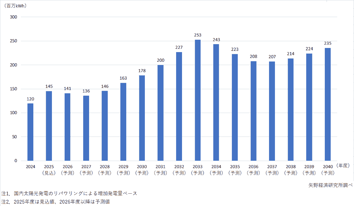 The council promotes the simultaneous introduction of power supply and demand and is developing activities towards the realization of a sustainable power system. This promotes energy use that takes the environment into consideration. Promotion of sustainable power systems The activities of the council English page Japan Hourly Matching Promotion Council GHG Protocol Scope 2 Guidance revision in line with promoting sustainable hourly matching in Japan and overseas, encouraging simultaneous introduction of electricity supply and demand, aiming for affordable electricity prices and a stable electricity system through a public-private partnership organization. Promotes collaboration among stakeholders in Japan and overseas. There is a board of directors. Members include power producers, electricity retail companies, environmental reporting companies, consulting firms, and public institutions. Activities include research reports in study groups, seminars, proposals, and exchanges among stakeholders. The council promotes the simultaneous introduction of power supply and demand and is developing activities towards the realization of a sustainable power system. This promotes energy use that takes the environment into consideration. Promotion of sustainable power systems The activities of the council English page Japan Hourly Matching Promotion Council GHG Protocol Scope 2 Guidance revision in line with promoting sustainable hourly matching in Japan and overseas, encouraging simultaneous introduction of electricity supply and demand, aiming for affordable electricity prices and a stable electricity system through a public-private partnership organization. Promotes collaboration among stakeholders in Japan and overseas. There is a board of directors. Members include power producers, electricity retail companies, environmental reporting companies, consulting firms, and public institutions. Activities include research reports in study groups, seminars, proposals, and exchanges among stakeholders.