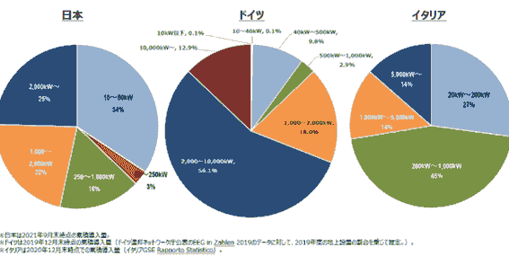 The council promotes the simultaneous introduction of power supply and demand and is developing activities towards the realization of a sustainable power system. This promotes energy use that takes the environment into consideration. Promotion of sustainable power systems The activities of the council English page Japan Hourly Matching Promotion Council GHG Protocol Scope 2 Guidance revision in line with promoting sustainable hourly matching in Japan and overseas, encouraging simultaneous introduction of electricity supply and demand, aiming for affordable electricity prices and a stable electricity system through a public-private partnership organization. Promotes collaboration among stakeholders in Japan and overseas. There is a board of directors. Members include power producers, electricity retail companies, environmental reporting companies, consulting firms, and public institutions. Activities include research reports in study groups, seminars, proposals, and exchanges among stakeholders. The council promotes the simultaneous introduction of power supply and demand and is developing activities towards the realization of a sustainable power system. This promotes energy use that takes the environment into consideration. Promotion of sustainable power systems The activities of the council English page Japan Hourly Matching Promotion Council GHG Protocol Scope 2 Guidance revision in line with promoting sustainable hourly matching in Japan and overseas, encouraging simultaneous introduction of electricity supply and demand, aiming for affordable electricity prices and a stable electricity system through a public-private partnership organization. Promotes collaboration among stakeholders in Japan and overseas. There is a board of directors. Members include power producers, electricity retail companies, environmental reporting companies, consulting firms, and public institutions. Activities include research reports in study groups, seminars, proposals, and exchanges among stakeholders.