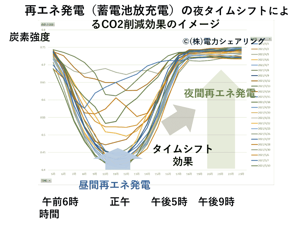 The council promotes the simultaneous introduction of power supply and demand and is developing activities towards the realization of a sustainable power system. This promotes energy use that takes the environment into consideration. Promotion of sustainable power systems The activities of the council English page Japan Hourly Matching Promotion Council GHG Protocol Scope 2 Guidance revision in line with promoting sustainable hourly matching in Japan and overseas, encouraging simultaneous introduction of electricity supply and demand, aiming for affordable electricity prices and a stable electricity system through a public-private partnership organization. Promotes collaboration among stakeholders in Japan and overseas. There is a board of directors. Members include power producers, electricity retail companies, environmental reporting companies, consulting firms, and public institutions. Activities include research reports in study groups, seminars, proposals, and exchanges among stakeholders. The council promotes the simultaneous introduction of power supply and demand and is developing activities towards the realization of a sustainable power system. This promotes energy use that takes the environment into consideration. Promotion of sustainable power systems The activities of the council English page Japan Hourly Matching Promotion Council GHG Protocol Scope 2 Guidance revision in line with promoting sustainable hourly matching in Japan and overseas, encouraging simultaneous introduction of electricity supply and demand, aiming for affordable electricity prices and a stable electricity system through a public-private partnership organization. Promotes collaboration among stakeholders in Japan and overseas. There is a board of directors. Members include power producers, electricity retail companies, environmental reporting companies, consulting firms, and public institutions. Activities include research reports in study groups, seminars, proposals, and exchanges among stakeholders.