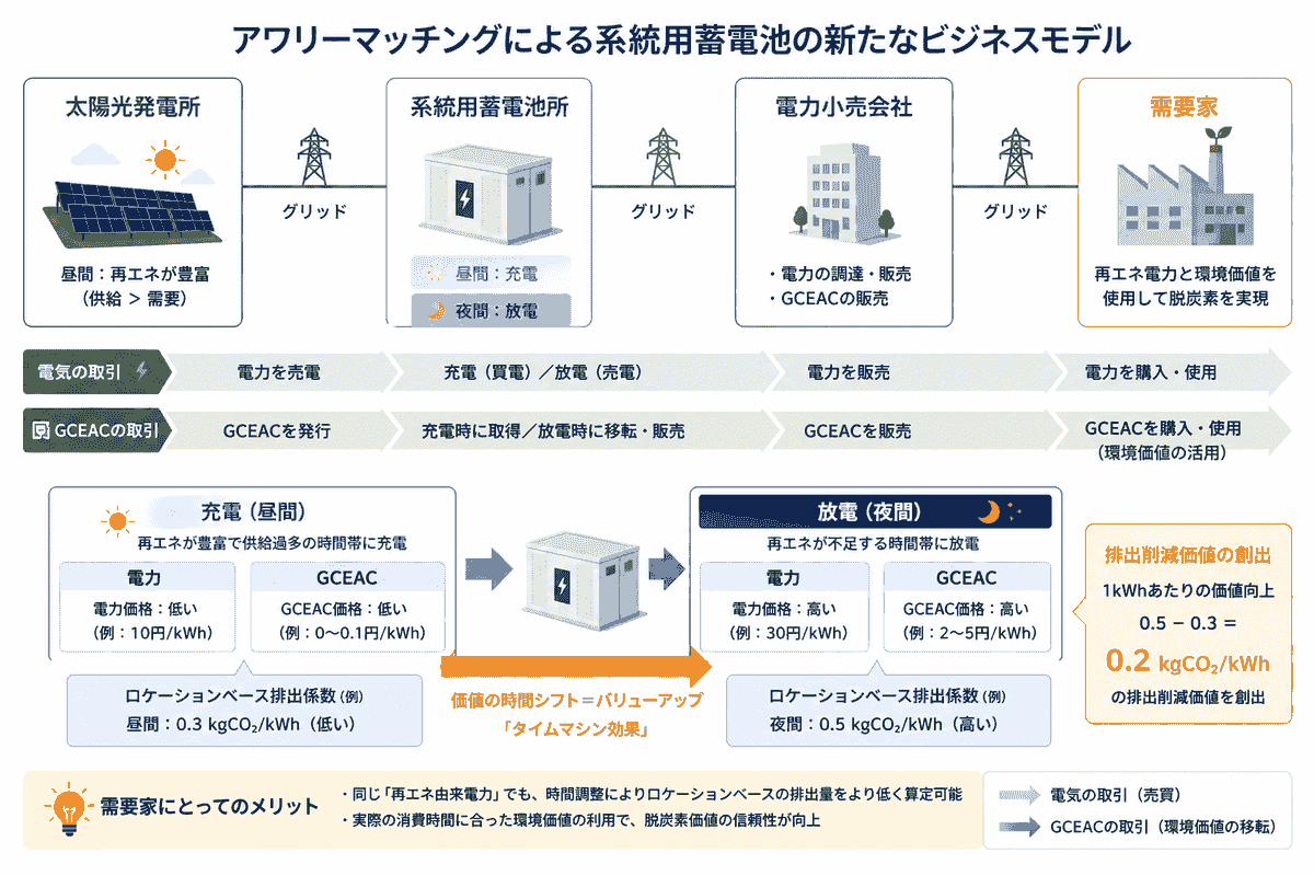 The council promotes the simultaneous introduction of power supply and demand and is developing activities towards the realization of a sustainable power system. This promotes energy use that takes the environment into consideration. Promotion of sustainable power systems The activities of the council English page Japan Hourly Matching Promotion Council GHG Protocol Scope 2 Guidance revision in line with promoting sustainable hourly matching in Japan and overseas, encouraging simultaneous introduction of electricity supply and demand, aiming for affordable electricity prices and a stable electricity system through a public-private partnership organization. Promotes collaboration among stakeholders in Japan and overseas. There is a board of directors. Members include power producers, electricity retail companies, environmental reporting companies, consulting firms, and public institutions. Activities include research reports in study groups, seminars, proposals, and exchanges among stakeholders. The council promotes the simultaneous introduction of power supply and demand and is developing activities towards the realization of a sustainable power system. This promotes energy use that takes the environment into consideration. Promotion of sustainable power systems The activities of the council English page Japan Hourly Matching Promotion Council GHG Protocol Scope 2 Guidance revision in line with promoting sustainable hourly matching in Japan and overseas, encouraging simultaneous introduction of electricity supply and demand, aiming for affordable electricity prices and a stable electricity system through a public-private partnership organization. Promotes collaboration among stakeholders in Japan and overseas. There is a board of directors. Members include power producers, electricity retail companies, environmental reporting companies, consulting firms, and public institutions. Activities include research reports in study groups, seminars, proposals, and exchanges among stakeholders.