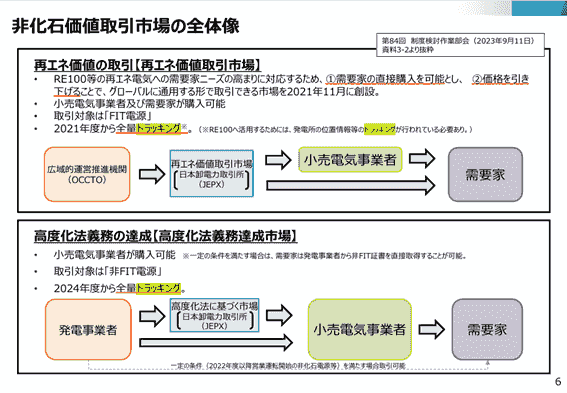 The council promotes the simultaneous introduction of power supply and demand and is developing activities towards the realization of a sustainable power system. This promotes energy use that takes the environment into consideration. Promotion of sustainable power systems The activities of the council English page Japan Hourly Matching Promotion Council GHG Protocol Scope 2 Guidance revision in line with promoting sustainable hourly matching in Japan and overseas, encouraging simultaneous introduction of electricity supply and demand, aiming for affordable electricity prices and a stable electricity system through a public-private partnership organization. Promotes collaboration among stakeholders in Japan and overseas. There is a board of directors. Members include power producers, electricity retail companies, environmental reporting companies, consulting firms, and public institutions. Activities include research reports in study groups, seminars, proposals, and exchanges among stakeholders. The council promotes the simultaneous introduction of power supply and demand and is developing activities towards the realization of a sustainable power system. This promotes energy use that takes the environment into consideration. Promotion of sustainable power systems The activities of the council English page Japan Hourly Matching Promotion Council GHG Protocol Scope 2 Guidance revision in line with promoting sustainable hourly matching in Japan and overseas, encouraging simultaneous introduction of electricity supply and demand, aiming for affordable electricity prices and a stable electricity system through a public-private partnership organization. Promotes collaboration among stakeholders in Japan and overseas. There is a board of directors. Members include power producers, electricity retail companies, environmental reporting companies, consulting firms, and public institutions. Activities include research reports in study groups, seminars, proposals, and exchanges among stakeholders.