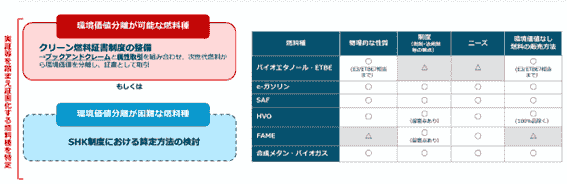 The council promotes the simultaneous introduction of power supply and demand and is developing activities towards the realization of a sustainable power system. This promotes energy use that takes the environment into consideration. Promotion of sustainable power systems The activities of the council English page Japan Hourly Matching Promotion Council GHG Protocol Scope 2 Guidance revision in line with promoting sustainable hourly matching in Japan and overseas, encouraging simultaneous introduction of electricity supply and demand, aiming for affordable electricity prices and a stable electricity system through a public-private partnership organization. Promotes collaboration among stakeholders in Japan and overseas. There is a board of directors. Members include power producers, electricity retail companies, environmental reporting companies, consulting firms, and public institutions. Activities include research reports in study groups, seminars, proposals, and exchanges among stakeholders. The council promotes the simultaneous introduction of power supply and demand and is developing activities towards the realization of a sustainable power system. This promotes energy use that takes the environment into consideration. Promotion of sustainable power systems The activities of the council English page Japan Hourly Matching Promotion Council GHG Protocol Scope 2 Guidance revision in line with promoting sustainable hourly matching in Japan and overseas, encouraging simultaneous introduction of electricity supply and demand, aiming for affordable electricity prices and a stable electricity system through a public-private partnership organization. Promotes collaboration among stakeholders in Japan and overseas. There is a board of directors. Members include power producers, electricity retail companies, environmental reporting companies, consulting firms, and public institutions. Activities include research reports in study groups, seminars, proposals, and exchanges among stakeholders.