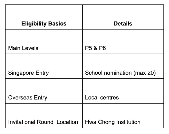 What is the Asia-Pacific Mathematical Olympiad for Prim...