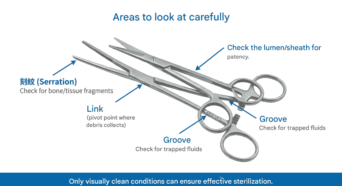 Our mission is to enhance the efficiency of operating rooms and the safety of patients through an innovative sterilization tracking management system (STS). Chang Cheng Medical is committed to solving the pain points in the management of traditional medical devices, ensuring that every surgery can be performed in the best environment. All of this began with a commitment to medical safety. Chang Cheng Medical Supplies Co., Ltd. (Great-Success Co., Ltd.) was established in the 109th year of the Republic of China, initiated by founder Mr. Hsu Jian Cheng, dedicated to solving the pain points in instrument sterilization and management in operating rooms and supply centers. The company's core product is STS (Sterile Tracking System), a complete solution that uniquely balances instrument tracking, cost management, and process optimization in the market. The STS system achieves full electronic tracking of individual instruments and instrument trays through RFID, UDI laser engraving, and barcode label technology, integrating patient usage records and infection control needs to enhance medical safety. The system is designed to be modular, equipped with functions such as inventory analysis, performance monitoring, and report management, effectively reducing error rates, shortening the time to locate instrument trays, and providing transparent cost control. Its unique adhesive technology can withstand over 2,500 sterilization cycles, ensuring label durability and clinical operational safety. Chang Cheng Medical is not only the general distributor of German KLS Martin sterilization instrument boxes in Taiwan but also actively promotes education and training to assist hospitals in establishing standardized processes. Through the STS system, hospitals can save 5-10% on surgical costs, enhance patient safety, and reduce legal risks, demonstrating Chang Cheng Medical's leadership position in smart medical management. Our mission is to enhance the efficiency of operating rooms and the safety of patients through an innovative sterilization tracking management system (STS). Chang Cheng Medical is committed to solving the pain points in the management of traditional medical devices, ensuring that every surgery can be performed in the best environment. All of this began with a commitment to medical safety. Chang Cheng Medical Supplies Co., Ltd. (Great-Success Co., Ltd.) was established in the 109th year of the Republic of China, initiated by founder Mr. Hsu Jian Cheng, dedicated to solving the pain points in instrument sterilization and management in operating rooms and supply centers. The company's core product is STS (Sterile Tracking System), a complete solution that uniquely balances instrument tracking, cost management, and process optimization in the market. The STS system achieves full electronic tracking of individual instruments and instrument trays through RFID, UDI laser engraving, and barcode label technology, integrating patient usage records and infection control needs to enhance medical safety. The system is designed to be modular, equipped with functions such as inventory analysis, performance monitoring, and report management, effectively reducing error rates, shortening the time to locate instrument trays, and providing transparent cost control. Its unique adhesive technology can withstand over 2,500 sterilization cycles, ensuring label durability and clinical operational safety. Chang Cheng Medical is not only the general distributor of German KLS Martin sterilization instrument boxes in Taiwan but also actively promotes education and training to assist hospitals in establishing standardized processes. Through the STS system, hospitals can save 5-10% on surgical costs, enhance patient safety, and reduce legal risks, demonstrating Chang Cheng Medical's leadership position in smart medical management.