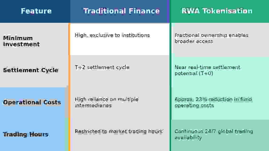 RWA tokenisation and institutional adoption: the $30 tr...