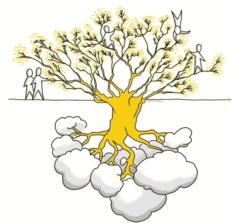 L'Anti-Méthode Atelier propose une philosophie de travail et d'apprentissage basée sur la liberté et le questionnement, loin des recettes toutes faites. Elle invite à embrasser l'incertitude, à cartographier la complexité pour mieux la comprendre, et à relier savoirs et émotions. Cette approche vise à cultiver l'autonomie de pensée, l'écoute active et la clarté, permettant aux individus et aux équipes de se réinventer et d'innover dans l'action.  L'Anti-Méthode Atelier propose une philosophie de travail et d'apprentissage basée sur la liberté et le questionnement, loin des recettes toutes faites. Elle invite à embrasser l'incertitude, à cartographier la complexité pour mieux la comprendre, et à relier savoirs et émotions. Cette approche vise à cultiver l'autonomie de pensée, l'écoute active et la clarté, permettant aux individus et aux équipes de se réinventer et d'innover dans l'action.