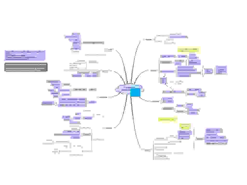 Cartografía de ideas para la priorización de tareas