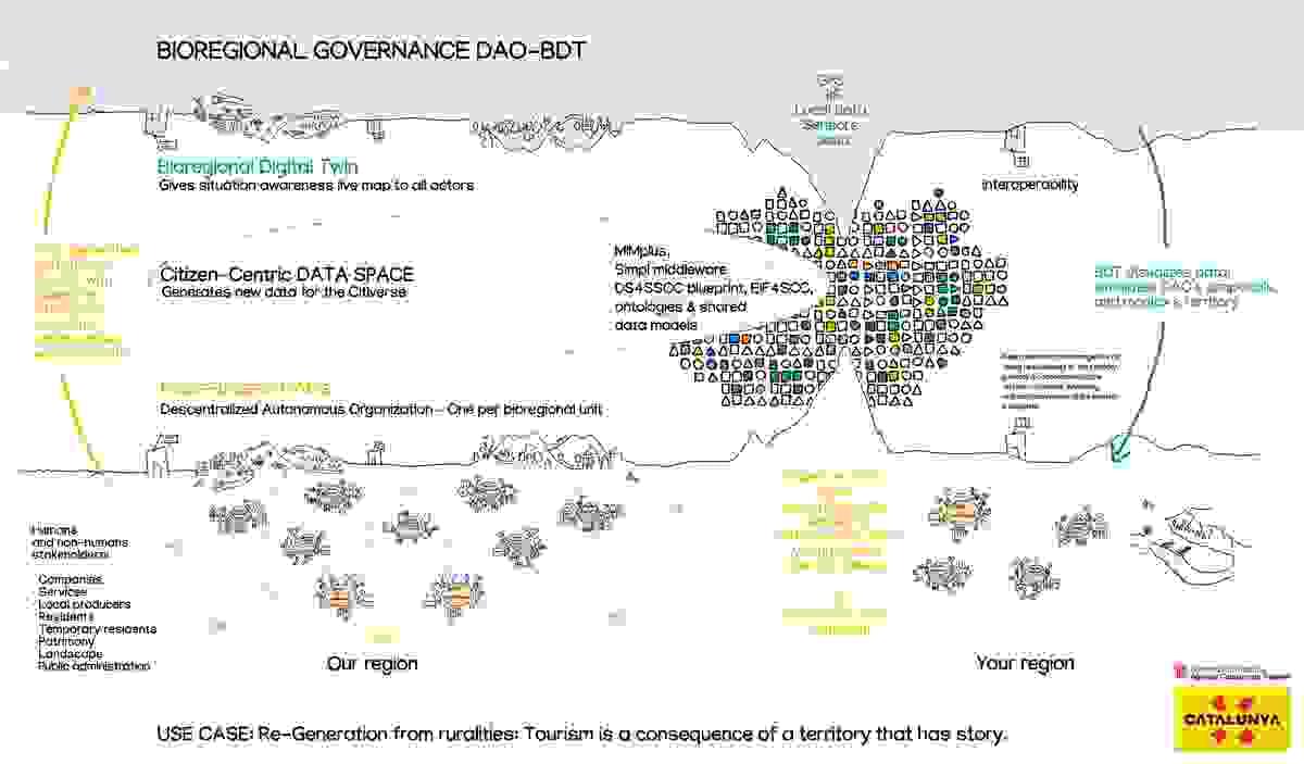 Mapa para un pitch