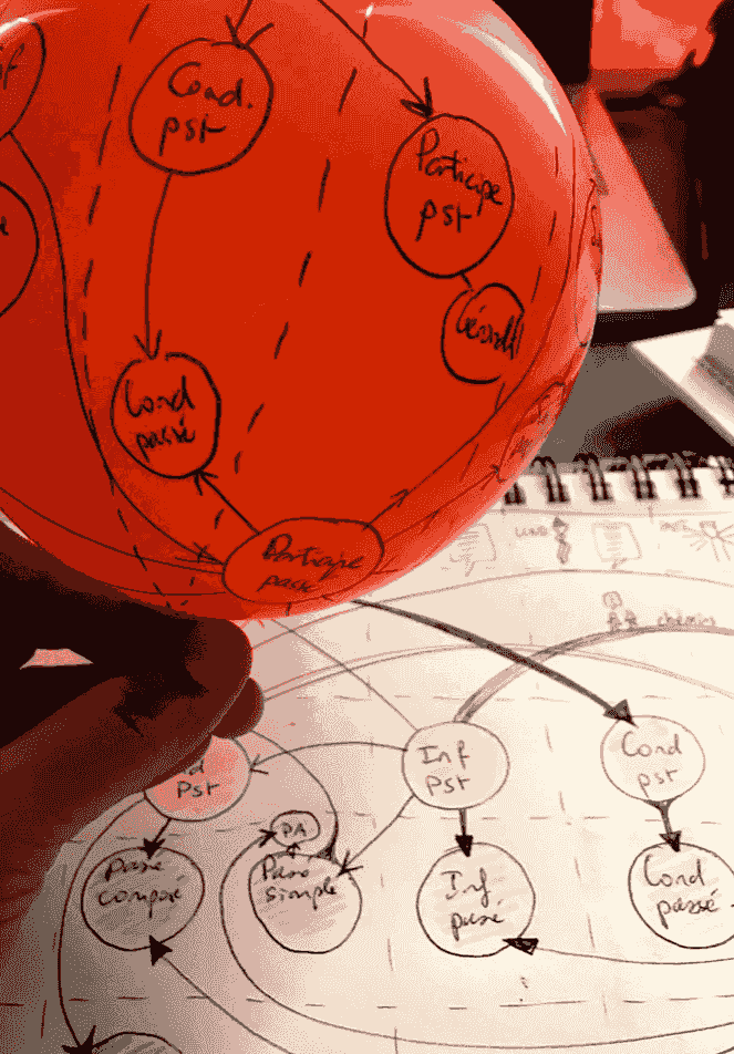 Coaching visuel pour clarifier ses idées et avoir une vision globale