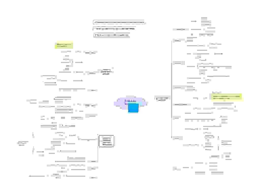Cartografía de ideas para repensar su rol profesional