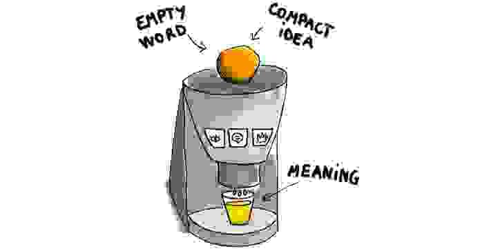 Illustration d'une centrifugeuse transformant des concepts abstraits (empty word, compact idea) en sens (meaning), symbolisant la concrétisation des idées et la création de nouveaux langages visuels.` Illustration d'une centrifugeuse transformant des concepts abstraits (empty word, compact idea) en sens (meaning), symbolisant la concrétisation des idées et la création de nouveaux langages visuels.`