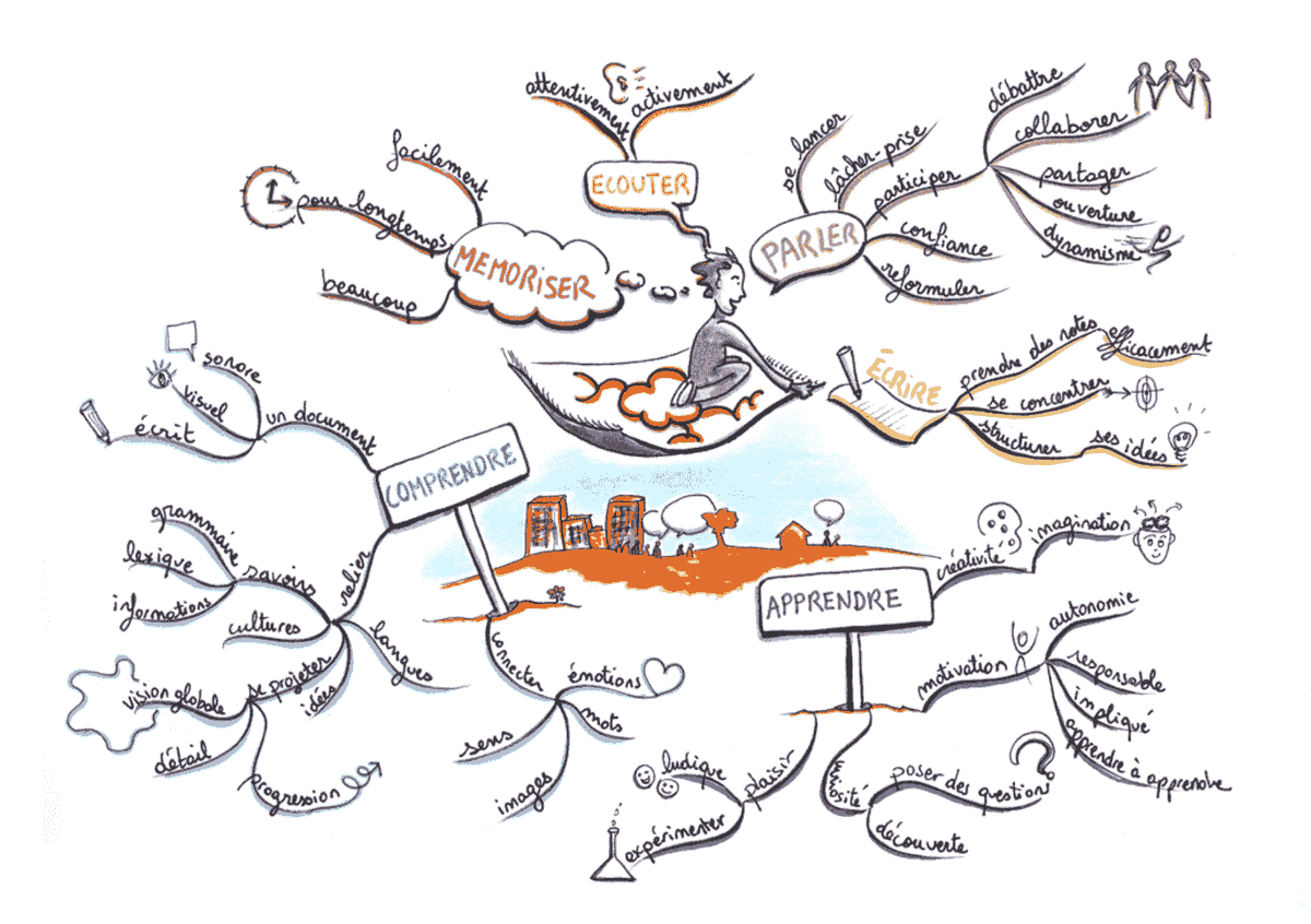 Illustration d'une personne construisant un chemin avec des blocs, symbolisant l'utilisation du dessin comme langage pour connecter les personnes aux idées et structurer la pensée. Illustration d'une personne construisant un chemin avec des blocs, symbolisant l'utilisation du dessin comme langage pour connecter les personnes aux idées et structurer la pensée.