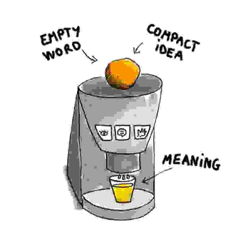 Ilustración de una licuadora transformando conceptos abstractos (empty word, compact idea) en sentido (meaning), simbolizando la concreción de las ideas y la creación de nuevos lenguajes visuales. Ilustración de una licuadora transformando conceptos abstractos (empty word, compact idea) en sentido (meaning), simbolizando la concreción de las ideas y la creación de nuevos lenguajes visuales.