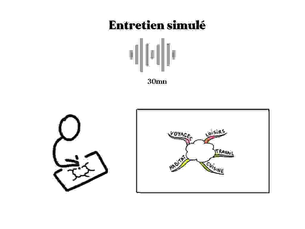 Atelier communautaire en pensée visuelle