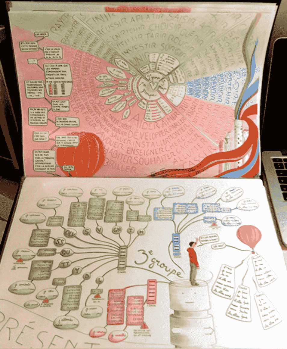 Coaching visuel et design narratif pour managers et équipes : gagnez en clarté, créez une vision partagée, agissez avec confiance.