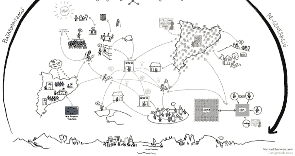 Illustration d'une carte mentale complexe avec de multiples connexions, représentant la cartographie des idées et la visualisation des interdépendances pour clarifier des projets complexes. Illustration d'une carte mentale complexe avec de multiples connexions, représentant la cartographie des idées et la visualisation des interdépendances pour clarifier des projets complexes.