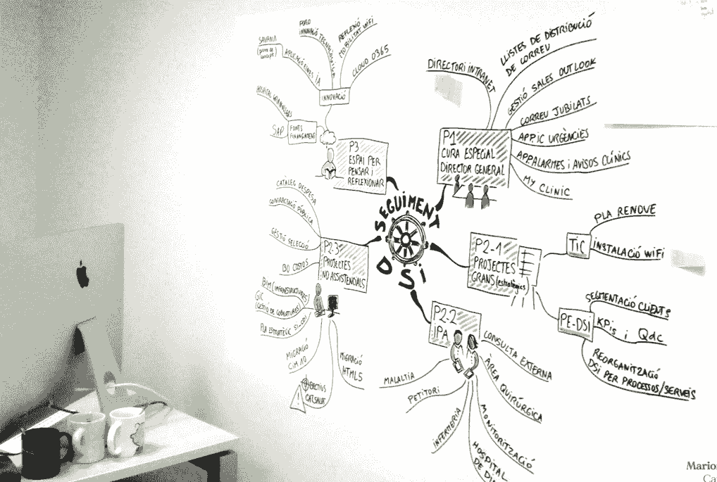 Formation pour mieux décider et structurer l'information avec la visualisation de l'information Formation pour mieux décider et structurer l'information avec la visualisation de l'information