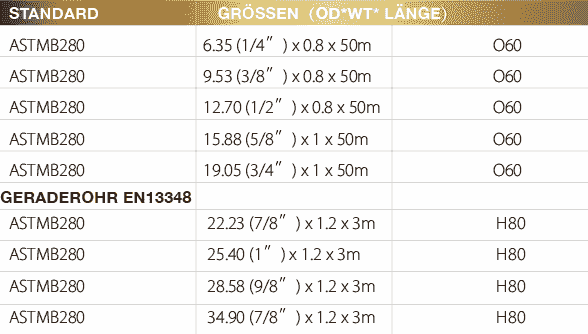 We deliver high-quality electric cables that are known for their reliability and durability, ideal for all electrical installations. Electric Cable Our services Copper pipe and cable expert from Germany We deliver high-quality electric cables that are known for their reliability and durability, ideal for all electrical installations. Electric Cable Our services Copper pipe and cable expert from Germany
