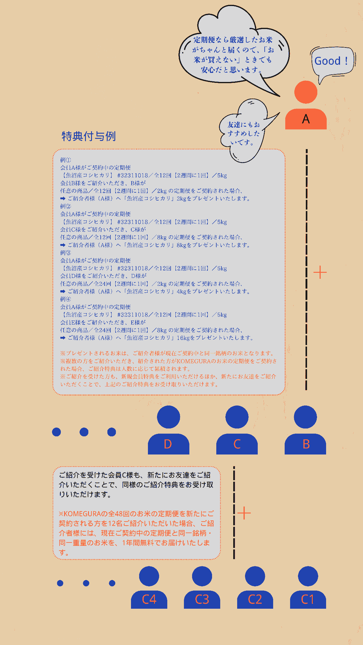 友達紹介キャンペーン 友達紹介キャンペーン