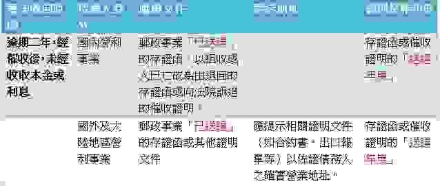 逾期2年經催收未經收取本金或利息