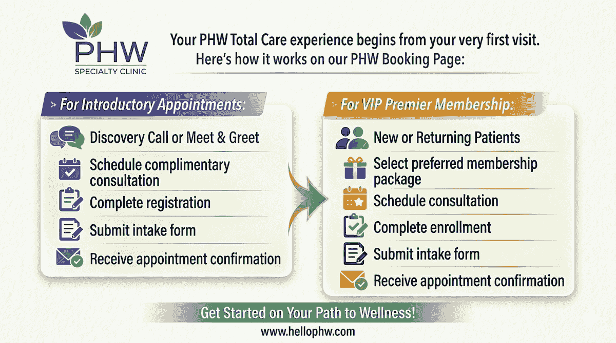 Elevate Your Health Experience PHW Specialty Clinic is a boutique, concierge-style integrative medicine practice in Tysons, Virginia specializing in root-cause diagnostics, personalized treatment plans, and premium high-access care. We help busy professionals and individuals with chronic, complex, or hormone-related conditions reclaim their energy, vitality, and long-term health through a tailored, highly attentive medical experience. Elevate Your Health Experience PHW Specialty Clinic is a boutique, concierge-style integrative medicine practice in Tysons, Virginia specializing in root-cause diagnostics, personalized treatment plans, and premium high-access care. We help busy professionals and individuals with chronic, complex, or hormone-related conditions reclaim their energy, vitality, and long-term health through a tailored, highly attentive medical experience.