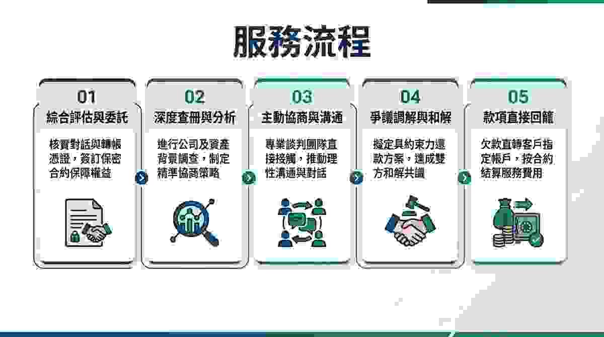 收數公司 合法收數 壞帳 查冊 收數公司 合法收數 壞帳 查冊