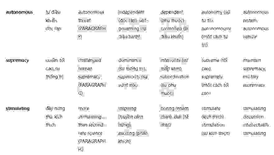 Robots and us: Đề thi IELTS READING (IELTS Reading Practice Test)