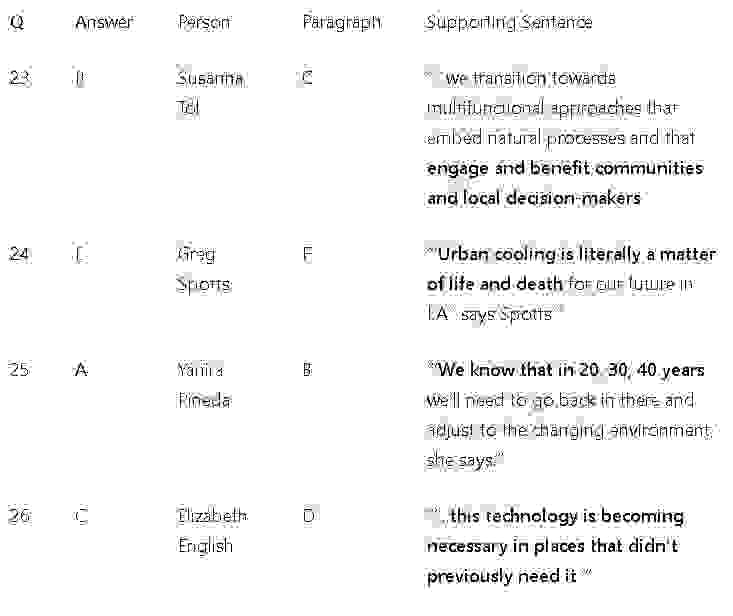 Adapting to the effects of climate change: Đề thi IELTS READING (IELTS Reading Practice Test)