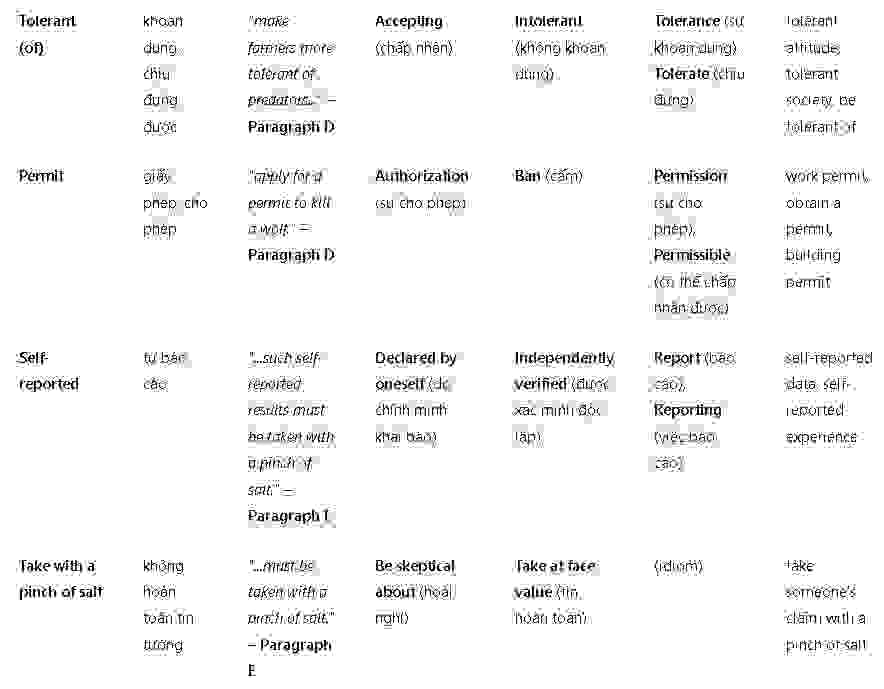 A new role for livestock guard dogs: Đề thi IELTS READING (IELTS Reading Practice Test)