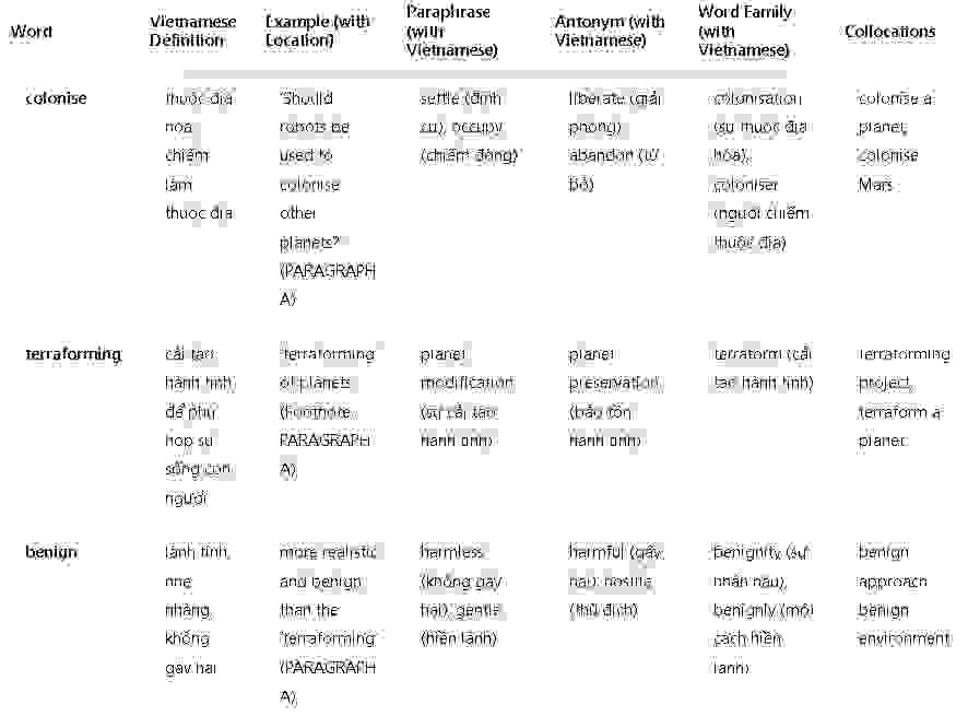 Robots and us: Đề thi IELTS READING (IELTS Reading Practice Test)