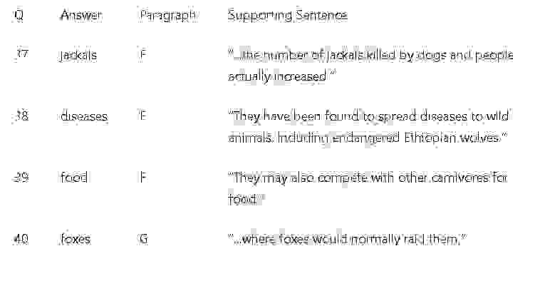 A new role for livestock guard dogs: Đề thi IELTS READING (IELTS Reading Practice Test)
